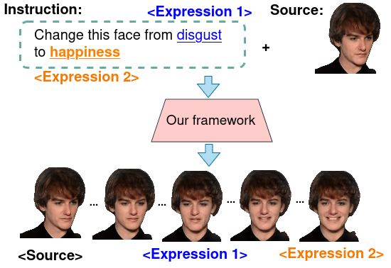 Interpolate start reference image.